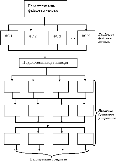 инструкция ппо работе с планшетом ws100